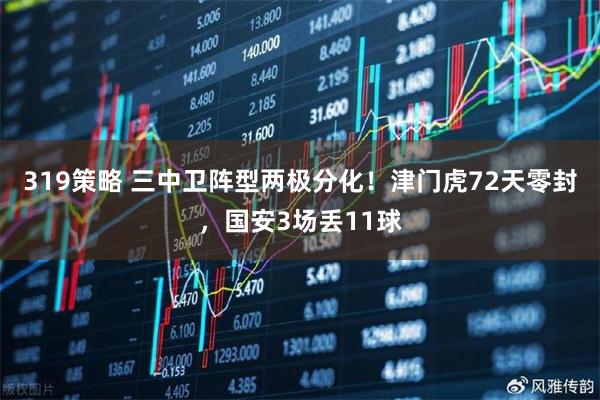 319策略 三中卫阵型两极分化！津门虎72天零封，国安3场丢11球
